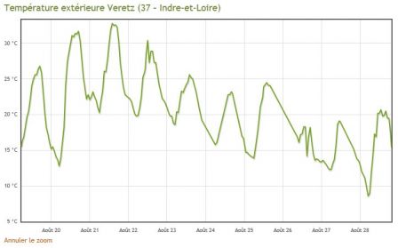 veretz 2011 08 28.jpg